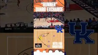 Using the baseline runner concept for your shooter against man-to-man defense 