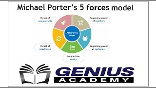 Michael Porter’s 5 Forces Model II strategic management II Arvind Khurana II Genius Academy