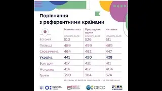 Школьники какой страны самые умные?