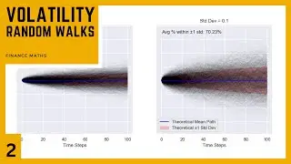 Volatility: Random Walks - Finance Maths Demystified - Part 2