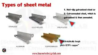Types of sheet metal (Laureate Design Lab)