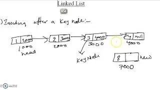 5 Inserting a node after key node