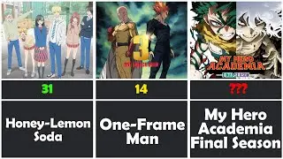 🎬🔥 Top 50 Most Popular Anime of 2025! 🌟
