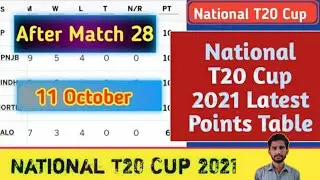 National T20 Cup 2021 Points Table After Match 28