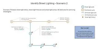 Identifying Street Lights Rental Lights and Services