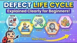 Software - Testing - Defect lifecycle and Management