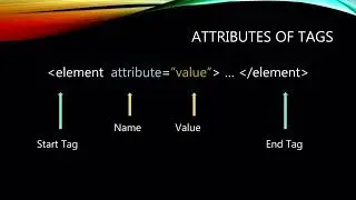Introducen of HTML #html #htmlcss #htmltutorial #htmlcode #htmlcsswebsite #htmlelements