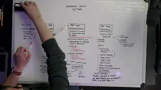 A Video About Whiteboarding.