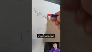 Как распознать крупного игрока на бирже, чтобы на этом зарабатывать 💵