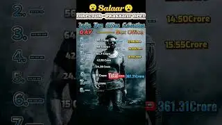 Salaar box office collection | Salaar box office | Salaar india box office collection 