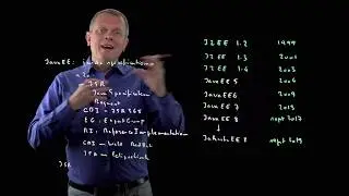 01 - 03 - Spécifications Java EE