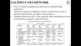 Capturing knowledge transfer using ZACHMAN FRAMEWORK in bioinspired design process