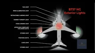 Boeing 737 NG Exterior Lights