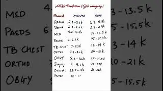 AIR2 closing prediction (UR)