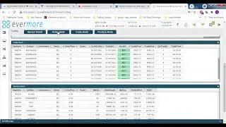 Made Profit of 7,500 Rs/ in a Live Trade on 19 May 2021 - BAJFINANCE