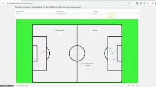 Soccer Mania- A website with a visualization of soccer matches, teams and players.