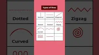 Types of lines #improveenglish #englishlanguage #learning