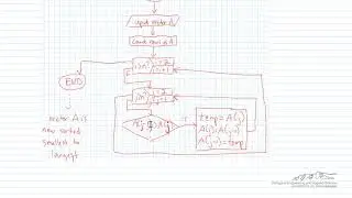 VBA Example: Sort Array Function