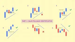 Part 1 | Valid Pullback Identification