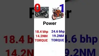Yamaha R15 V4 vs KTM rc 200 