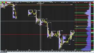 E-mini S&P 500 Market Analysis & Outlook - 01/07/2015