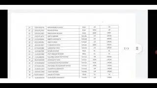 OSSC  IPO 2019 RESULT| OSSC IPO 2019 FINAL RESULT 2021`OSSC INDUSTRIES PROMOTION OFFICER 2019 FINAL|