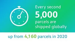 2022 Pitney Bowes Parcel Shipping Index