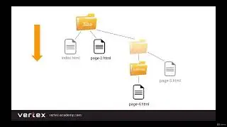019 Relative Links or HTML File Paths - W3Schools