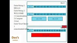 80386 Microprocessor FAR Procedure | String concatenation and Comparison operation