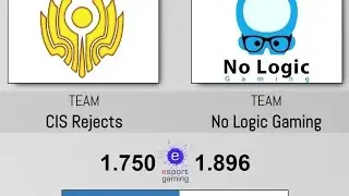 No Logic Gaming vs CIS Rejects  | Game 1 | Hitbox European Championship #4