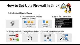 How to Set Up a Firewall in Linux