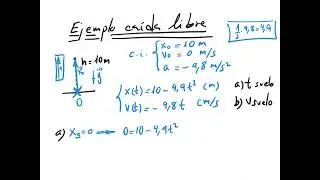 Caída libre Ejemplo