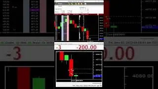 Emini Trading: S&P500 Futures for Active Day Traders #shorts #stockmarket #futurestrading #investing