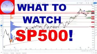 S&P 500 Analysis - Here's What To Watch On The SP500 | SP500 Technical Analysis