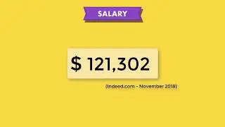 The average salary for a Python Developer is $121,302 per year 
