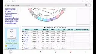 Расшифровка натальной карты/самостоятельно