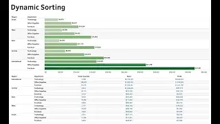 How to Perform Dynamic Sorting in Tableau