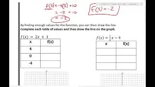 2.2 Notes: Function Notation and Graphing
