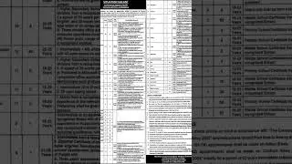 Today Jobs 15-07-2023 #todayjobs #jobs2023 #jobs #latestjobsupdates #etest