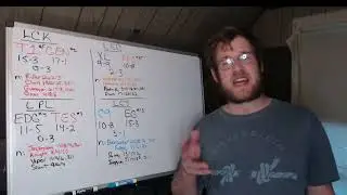 Lol Esports Round Up 8/28/22