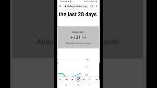 Amazing! Check My Youtube Analysis #shorts