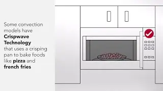 How Does a KitchenAid® Microwave Work?