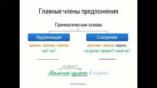 Главные члены предложения (8 класс, видеоурок-презентация)