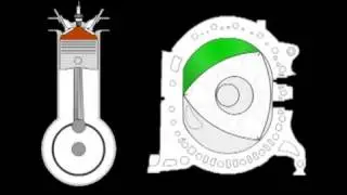 Funcionamiento Motor Rotativo