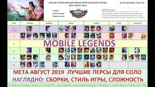 MOBILE LEGENDS МЕТА АВГУСТ 2019 ЛУЧШИЕ ПЕРСОНАЖИ ДЛЯ СОЛО ИГРЫ НАГЛЯДНО + СЛОЖНОСТЬ Wonderbelka