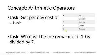 Arithmetic Operators in SQL Server