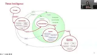 2024-02-21 CERIAS - Stepping Through Cybersecurity Risk Management A Systems Thinking Approach