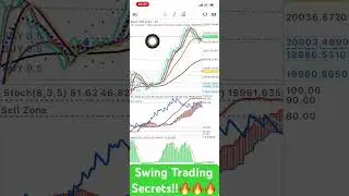 Boom and Crash 2025: Master this Swing Trading Strategy!😳👀