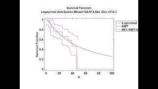Distribution Fitting for Arbitrarily Censored Data (Dealing with Limited/Partial Data)