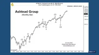 In Real Time: See Why & How Elliott Trend Channels Work